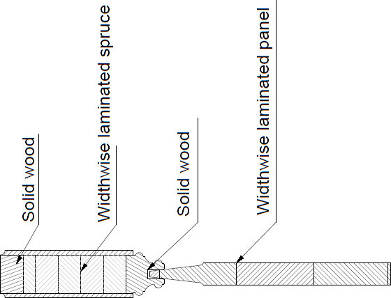 Cross-section Anno 1800