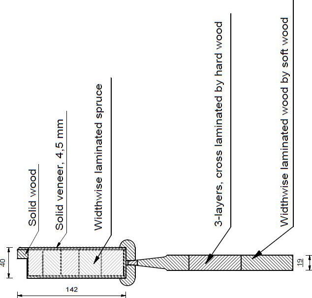 Cross-section Melu
